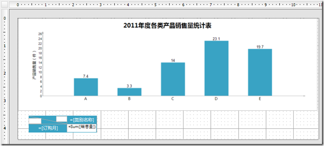 ActiveReports 报表功能展示