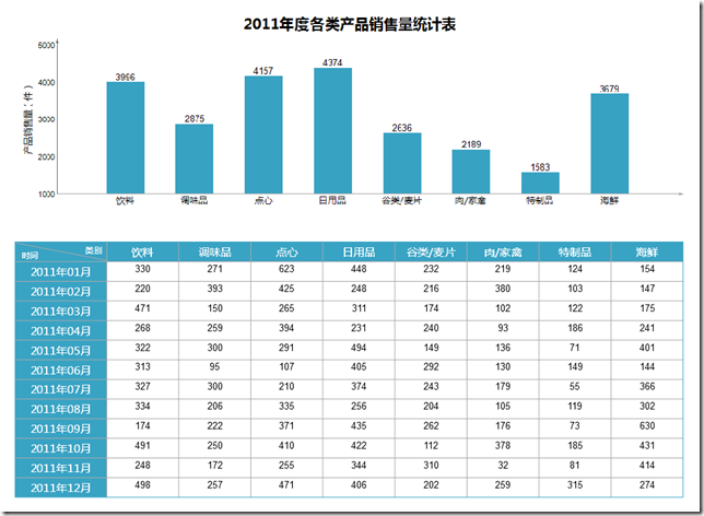 ActiveReports 报表功能展示 图表报表