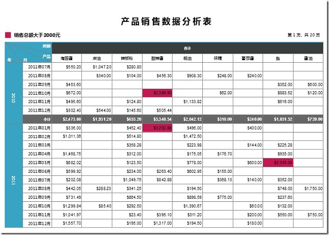 ActiveReports 报表功能展示 交叉报表