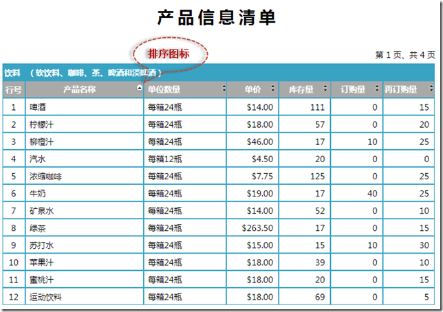 ActiveReports 报表功能展示 动态排序