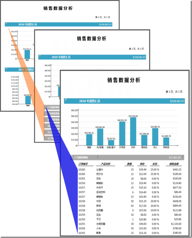 ActiveReports 报表功能展示 向下钻取