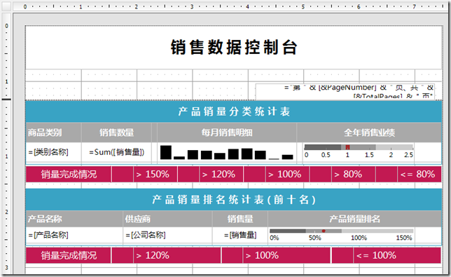 ActiveReports 报表功能展示 销售数据控制台