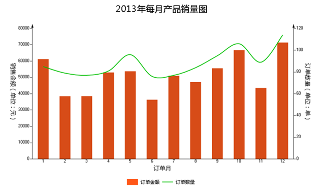 组合图