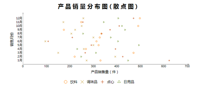 excel二维散点图图片