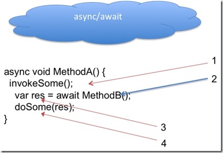 async-await