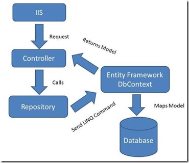 CRUD-using-the-Repository-Pattern-in-MVC-1