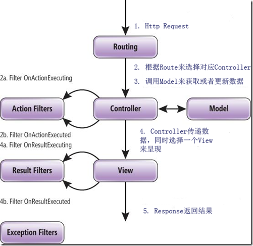 asp.net-mvc-filter