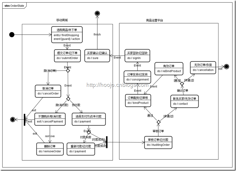 OrderState