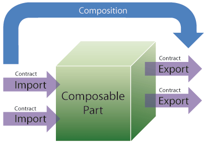 MEFChart1