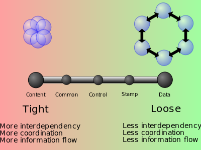 400px-Coupling_sketches_cropped_1_svg