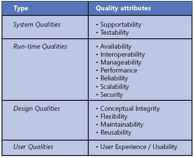 softwareQuaility