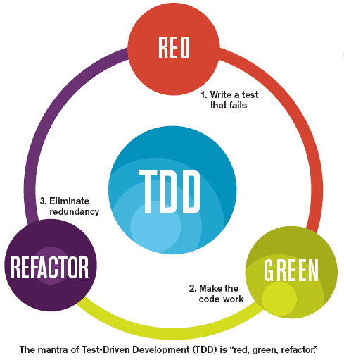 tdd