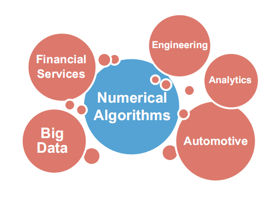 NumericalAlgorithms