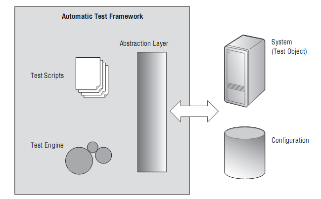 automationframework