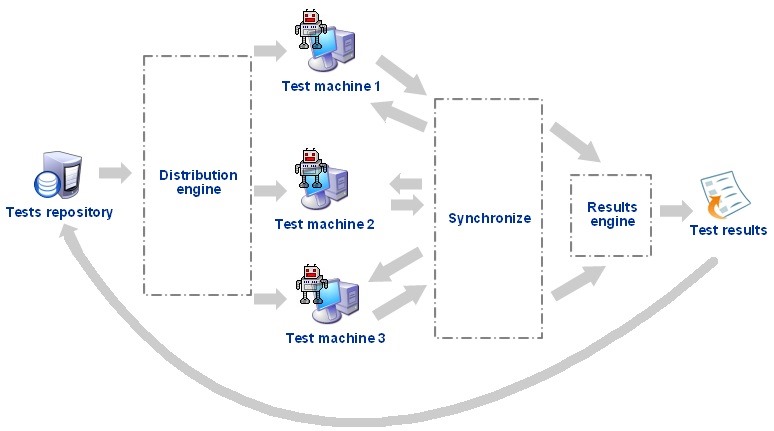 tests_inf