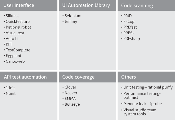 TEST AUTOMATION TOOL EXPERTISE