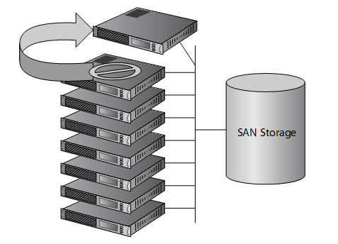 eightnodewinfailovercluster