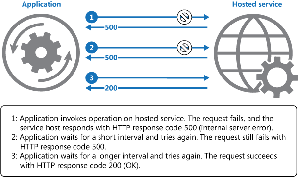 RetryPattern