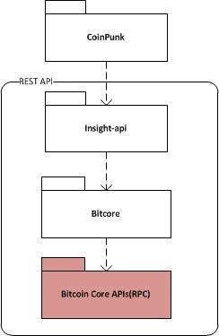 CoinPunkDependency