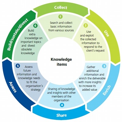 knowshare