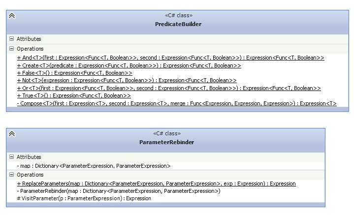 predicatebuilder