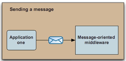 acitvemq2