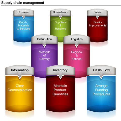 supply-chain-management-symbol-enterprise