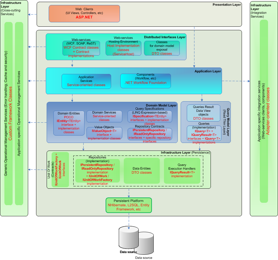 DDD-NET-Architecture-Diagram