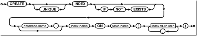 create-index-stmt