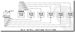 tcp1111