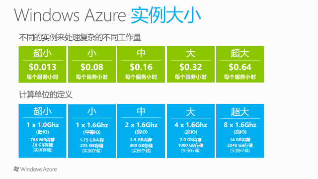 云计算里aws和azure的探究 知识库 博客园