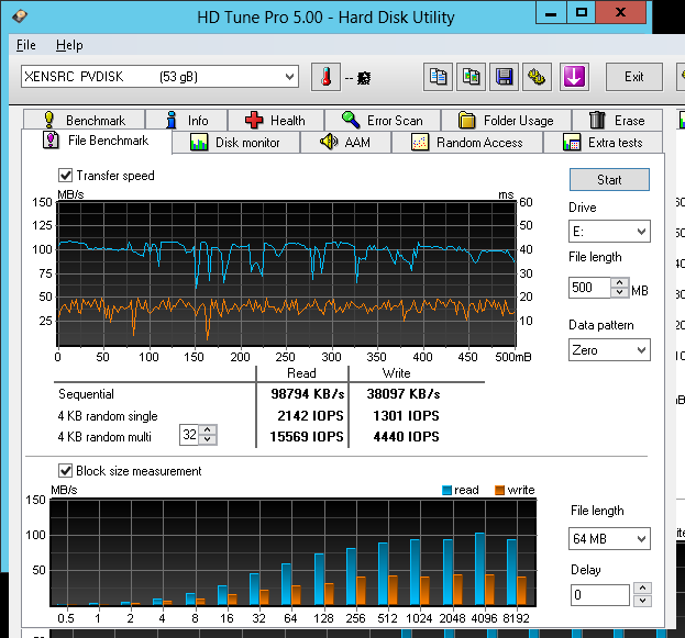 iops aws pricing