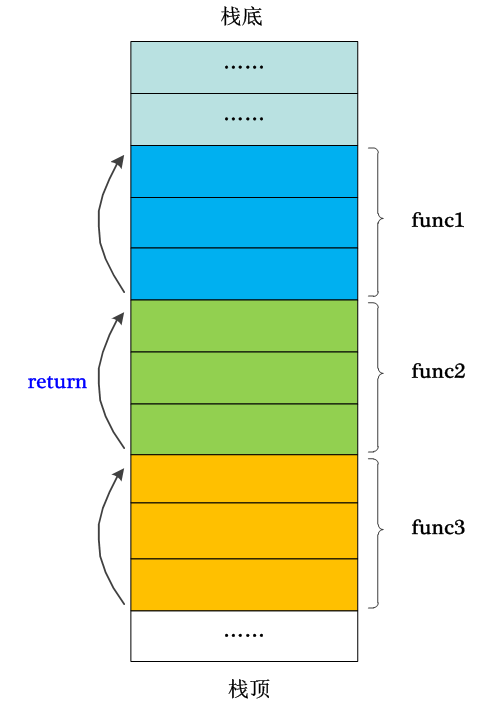 基于纤程(Fiber)实现C++异步编程库（一）：原理及示例