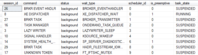 人人都是 DBA（III）SQL Server 调度器