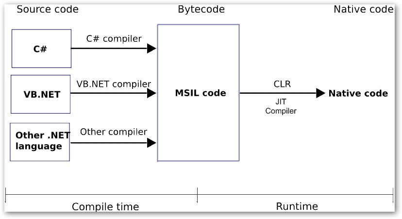 Dot_Net_Application_Compilation-707676