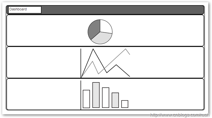 dashboard2