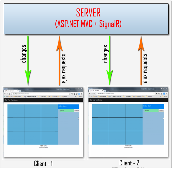 signalr5