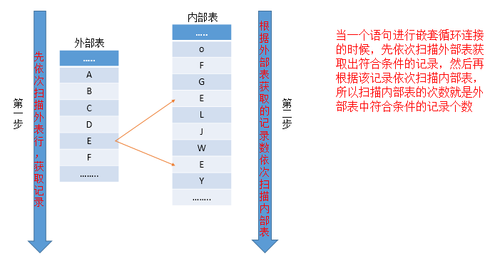 比較運算符的使用，SQL Server調優系列基礎篇（常用運算符總結）