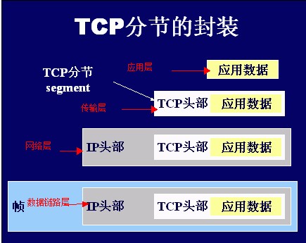 C# Socket网络编程精华篇第1张