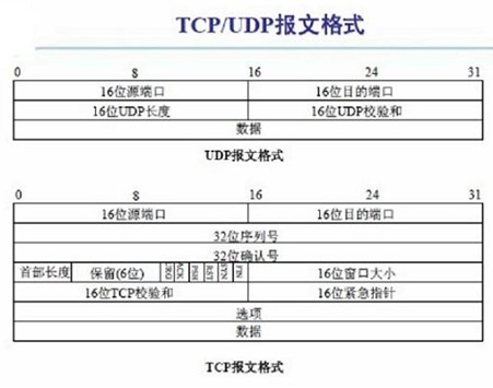 C# Socket网络编程精华篇第2张