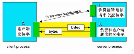 C# Socket网络编程精华篇第3张