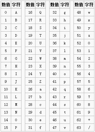 从原理上搞定编码-- Base64编码「建议收藏」