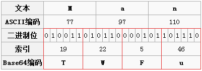 从原理上搞定编码-- Base64编码「建议收藏」