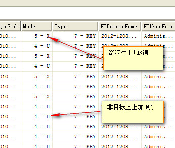 （转）关于Update语句的锁第1张