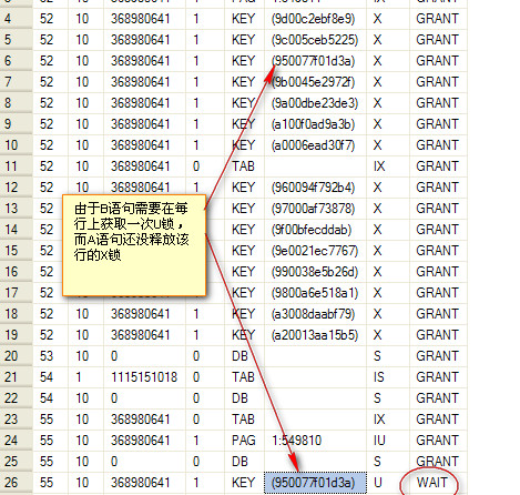 （转）关于Update语句的锁第3张