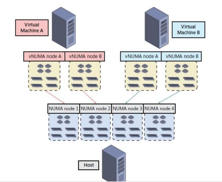 Vm hosting