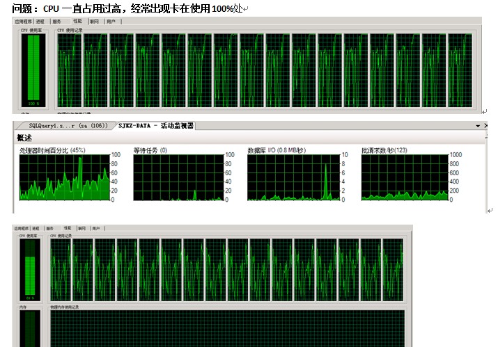 SQLSERVER排查CPU占用高的情况第1张