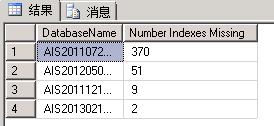 SQLSERVER排查CPU占用高的情况第17张