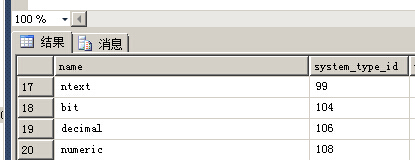 解剖SQLSERVER 第十四篇 Vardecimals 存储格式揭秘（译）「建议收藏」