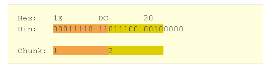 解剖SQLSERVER 第十四篇 Vardecimals 存储格式揭秘（译）「建议收藏」